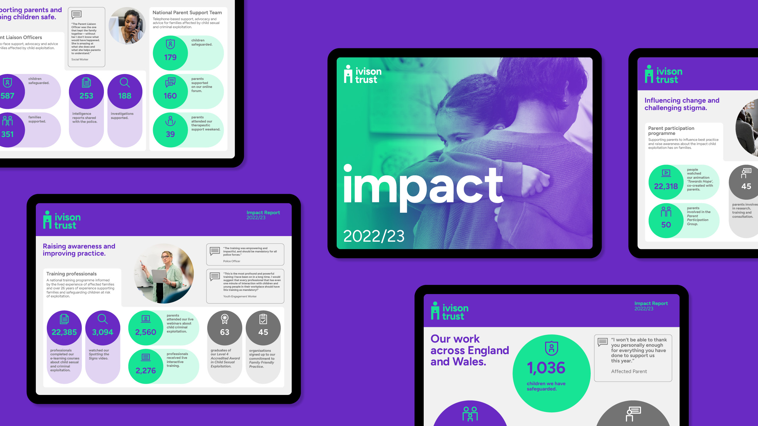 Impact report design, digital agency, digital marketing services by Design Project
